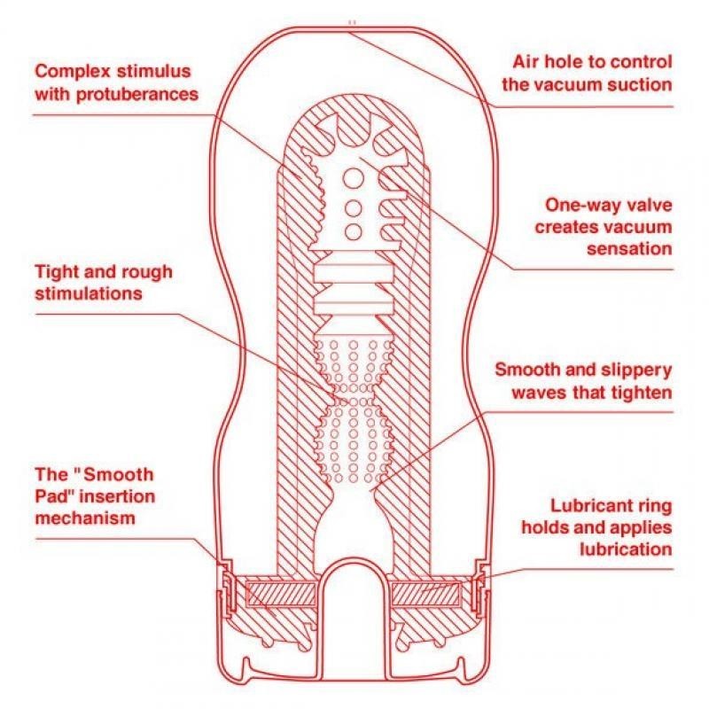 Masturbateur US Original Vacuum Cup