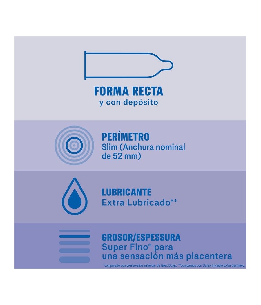 préservatifs Durex Invisible Extra lubrification x12