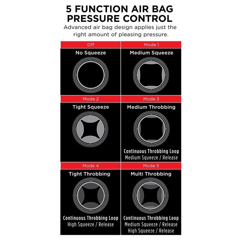 PDX Elite Masturbateur vibromasseur Cock Compressor