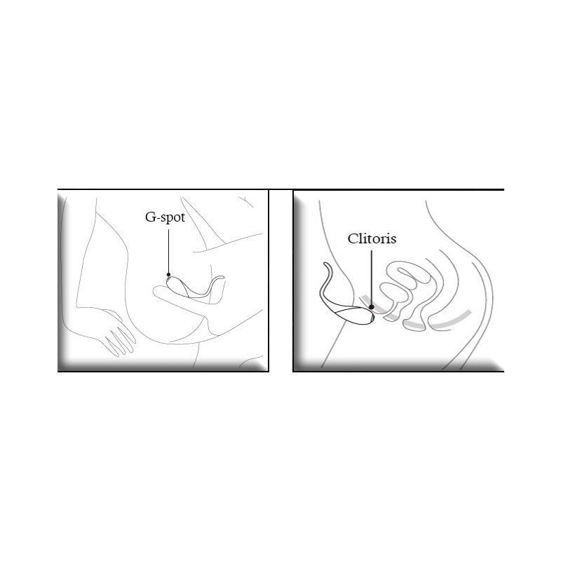 Stimulateur couples CoCo Fuchsia